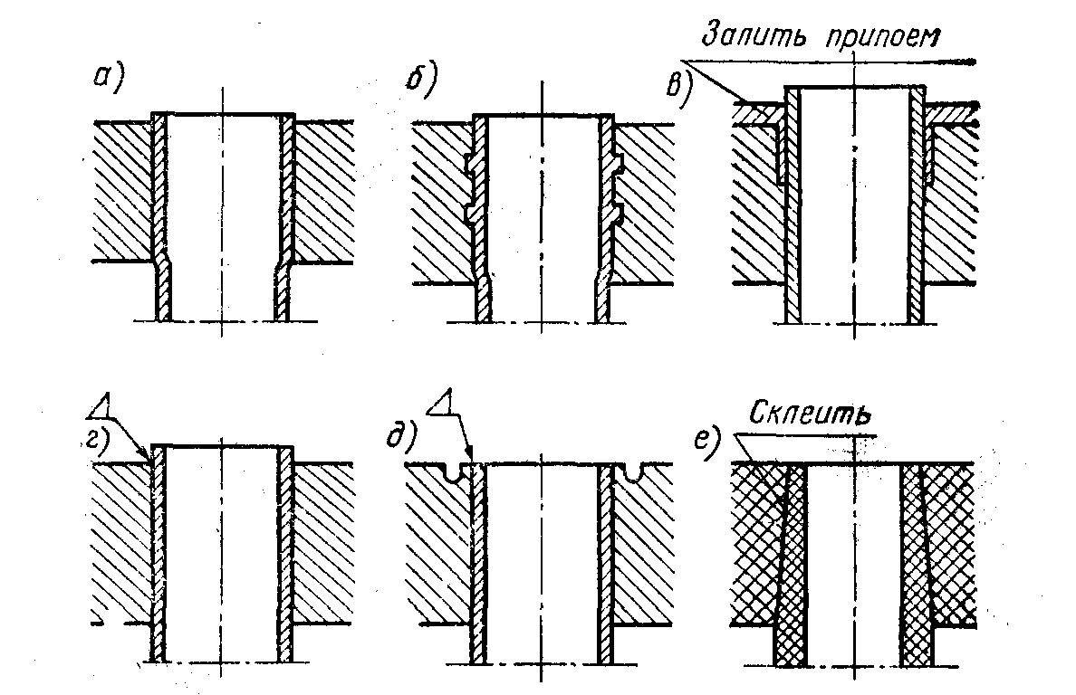 Размеры газовых упоров ваз