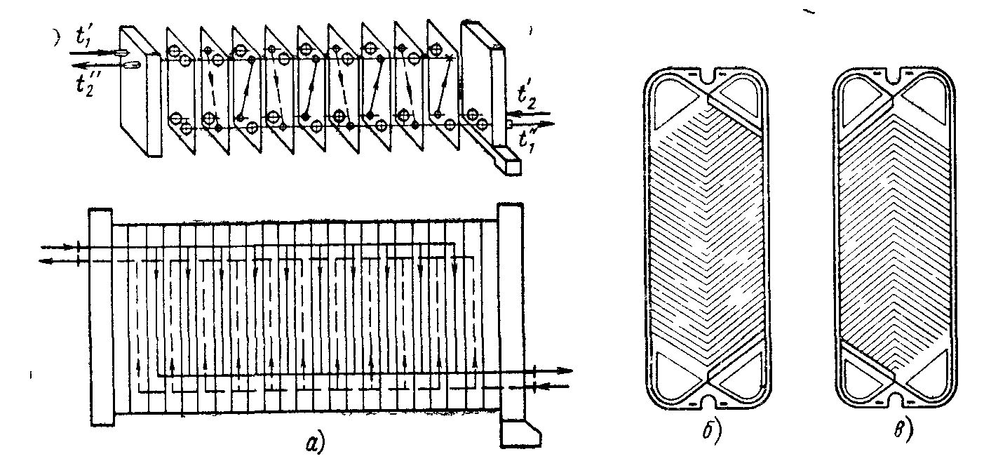Какой вид теплообменника представлен на рисунке