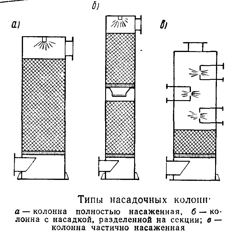 Чертеж колонна насадочная