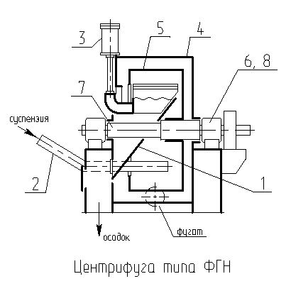 Центрифуга скания 113 схема