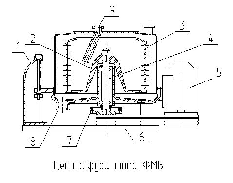 Фильтрующая центрифуга схема