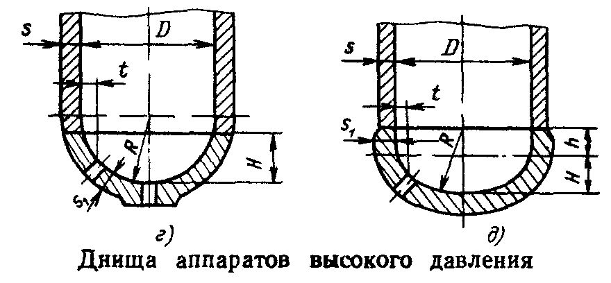 Технологические уклоны